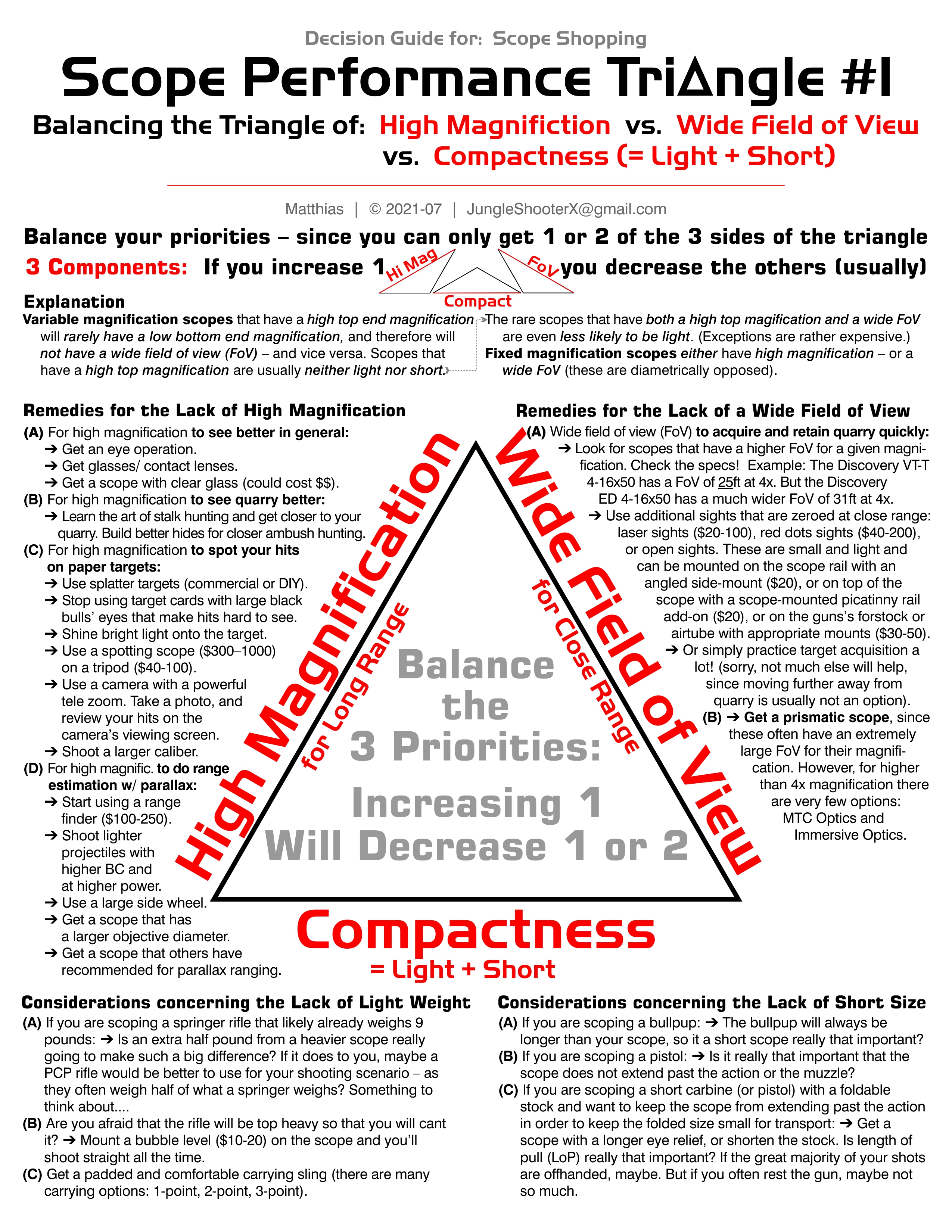 SCOPE Triangle 1 – to Balance High Magnification + Wide Field of View + Compactness (Light+Sho...jpg