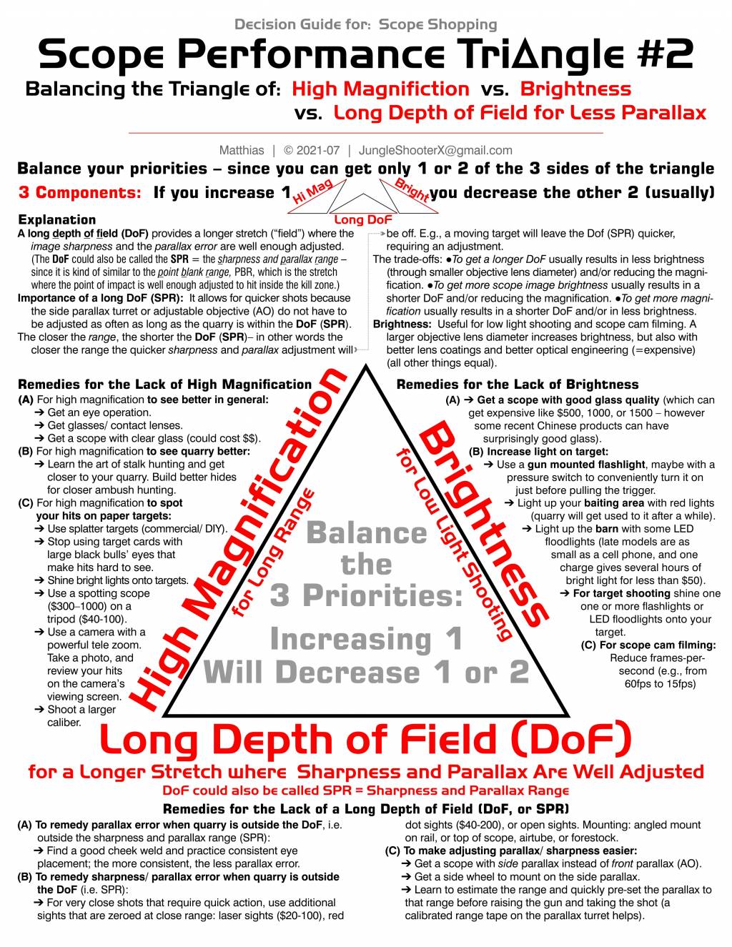 SCOPE Triangle 2  to Balance High Magnification  Depth of Field for Less Parallax  Brightness....jpg