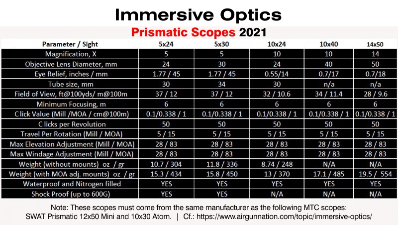 Scopes. Immersive Optics. Prismatic Scopes. Specs. 2021.1623306090.jpg