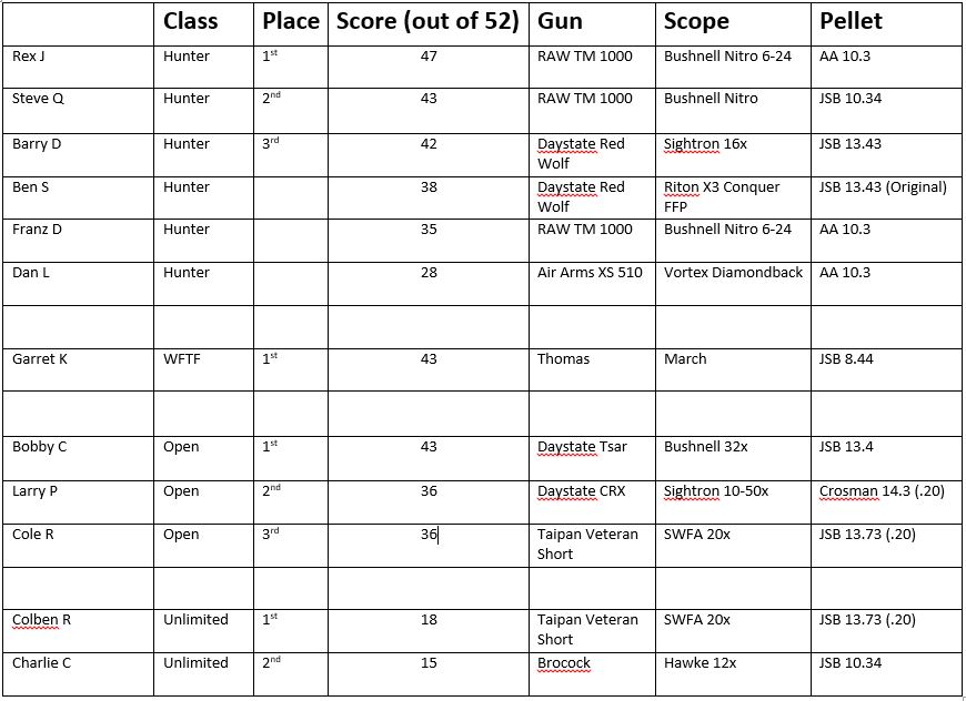 Scoreboard.1620676698.JPG