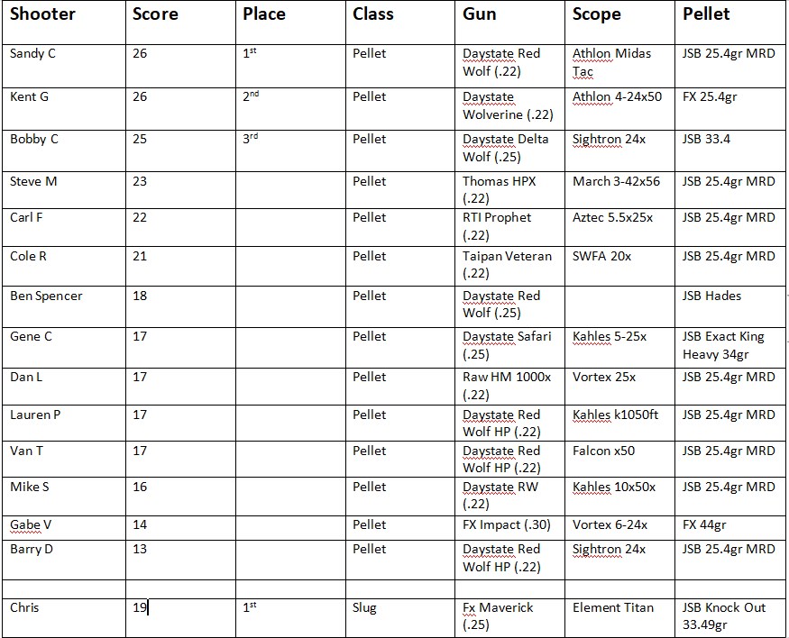 scoreboard and equip list.1614492844.jpg