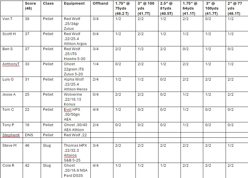 scorecard.jpg