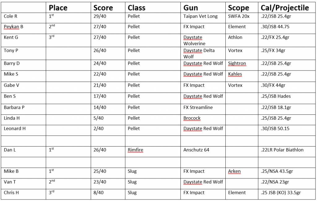 scores  and equipment list.1617046988.jpg
