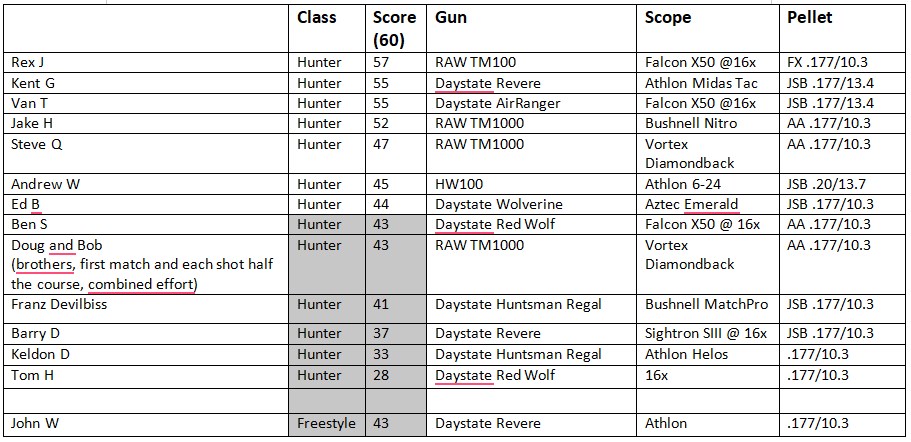 scores.jpg