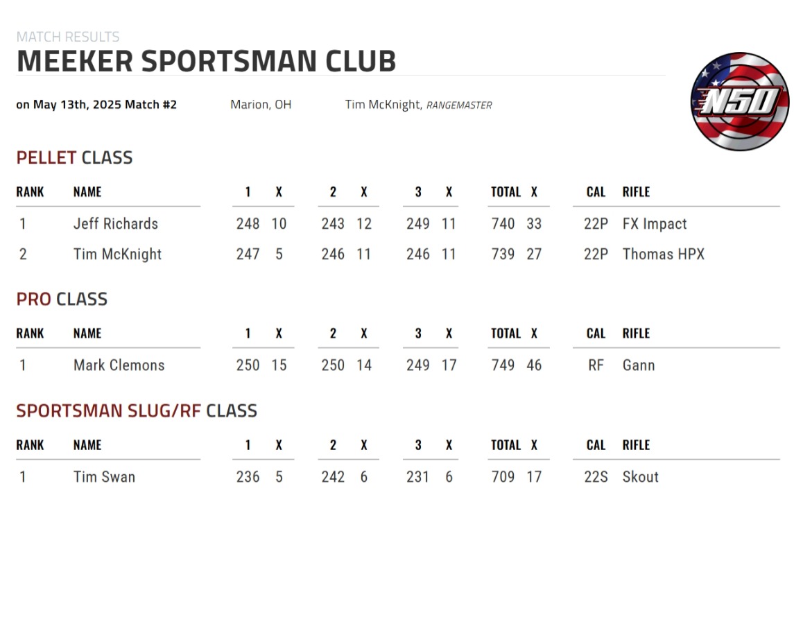 Screenshot_13-5-2025_21391_scores.national50.net.jpeg
