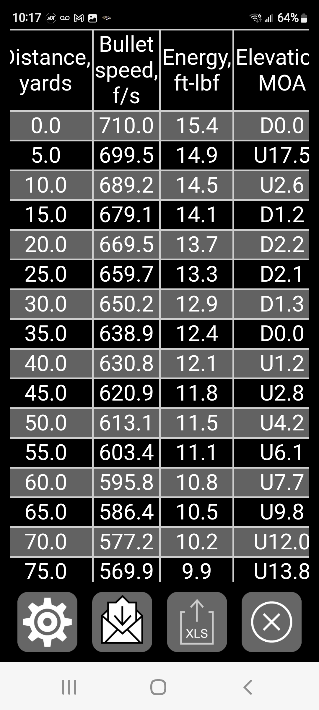 Screenshot_20220703-101744_Strelok Pro.jpg