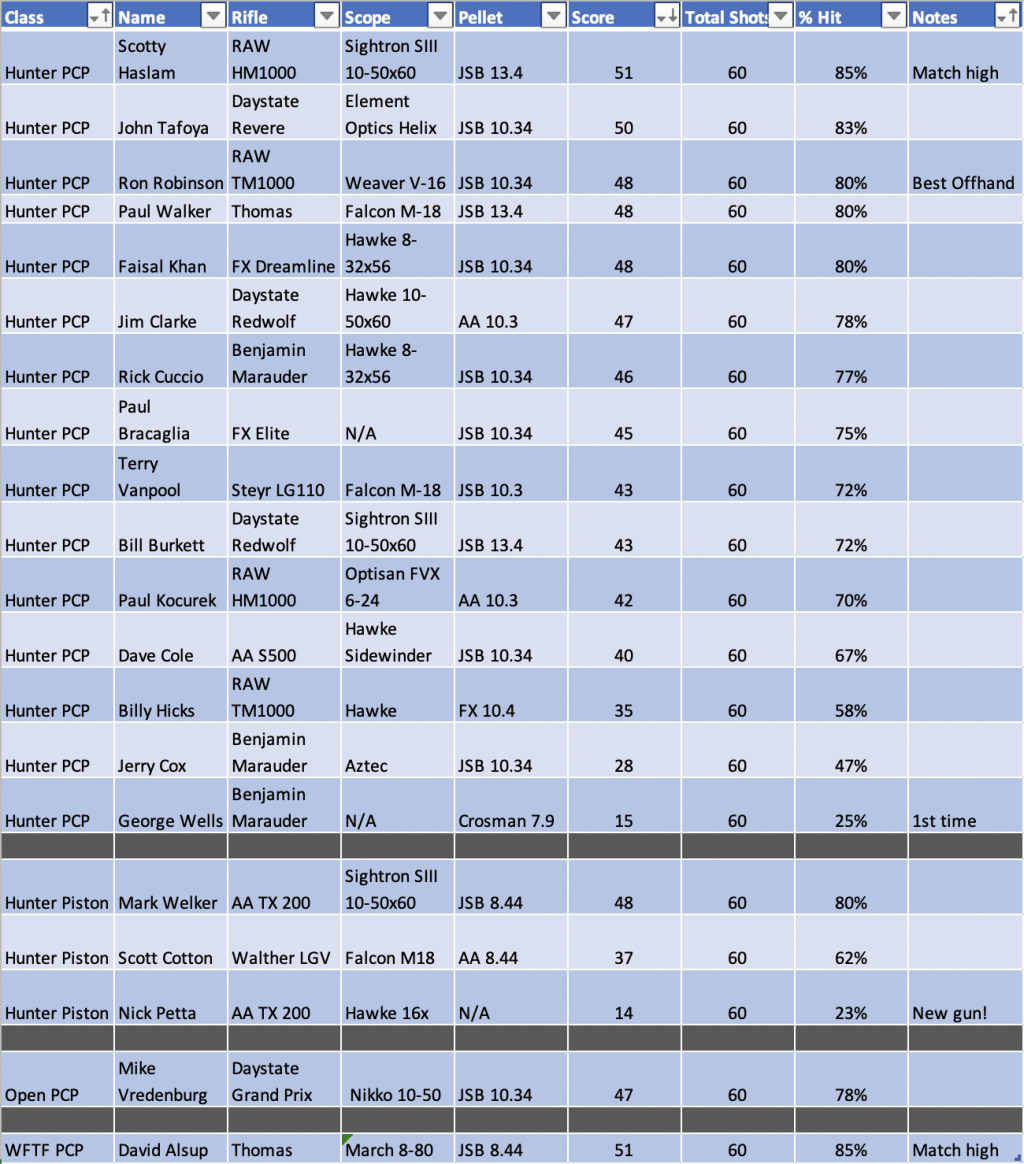 Sept 2021 Match Scores.1632883598.png
