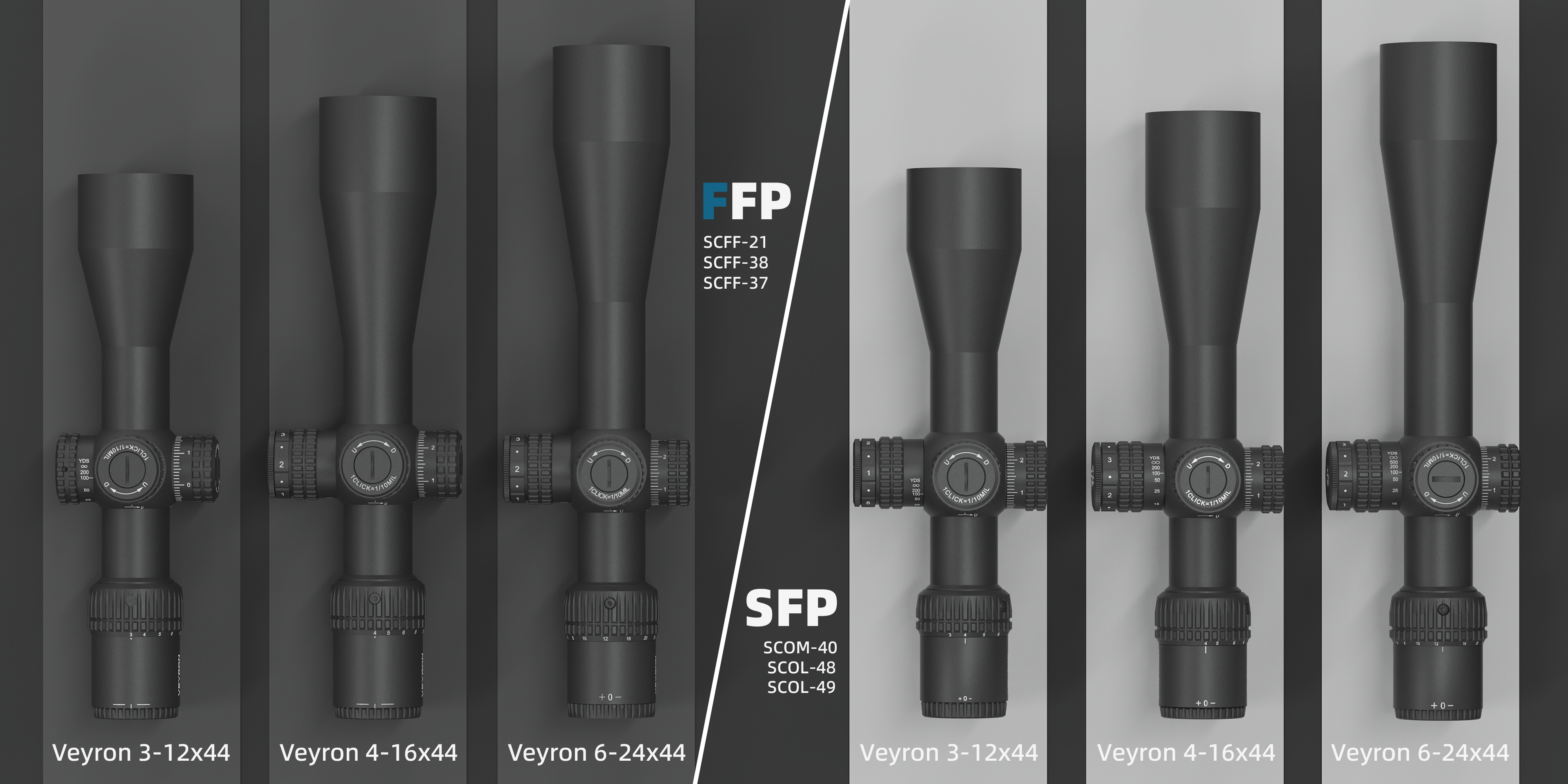 sfp vs ffp.png