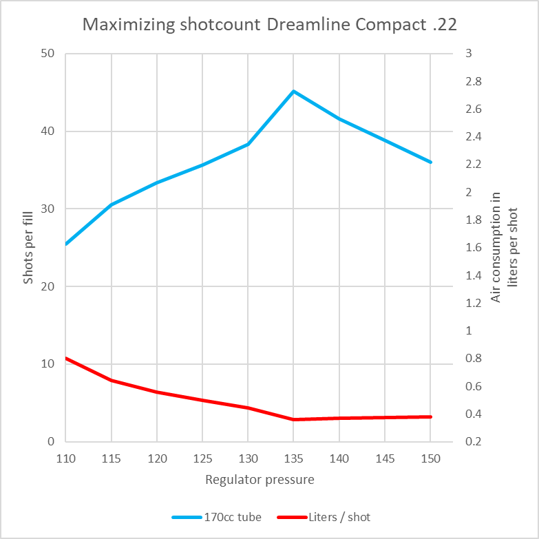 shot count FX Dreamline.1642101498.png