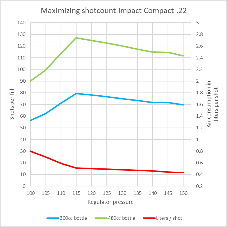 shot count FX impact.1642101498.png