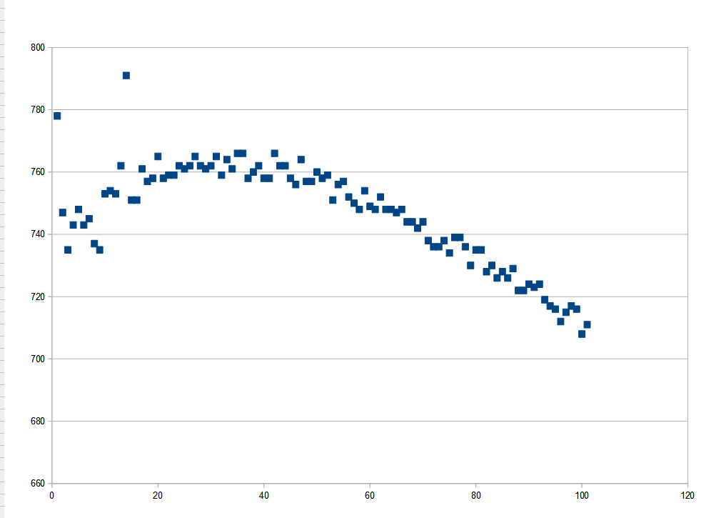 Shot String.ods - OpenOffice Calc 1_2_2023 11_59_42 AM.png