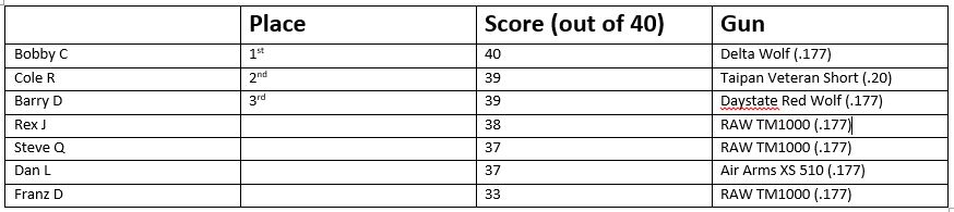 Silhouette scoreboard.1620674214.JPG