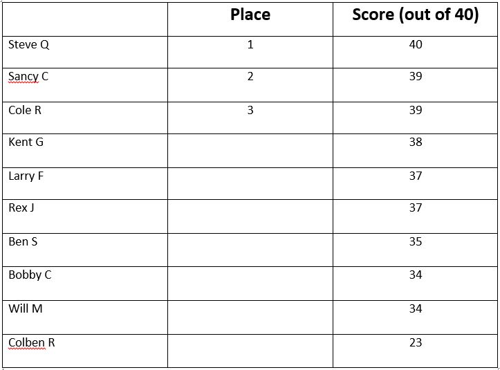 silhouette scores.1626334623.JPG