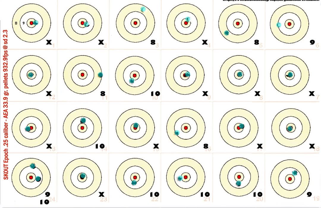 Skout Epoch 25 at 932fps at 100 yds .jpg