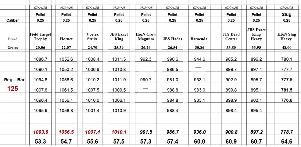 Slash 125 Bar Power Curve 7-21-25.jpg