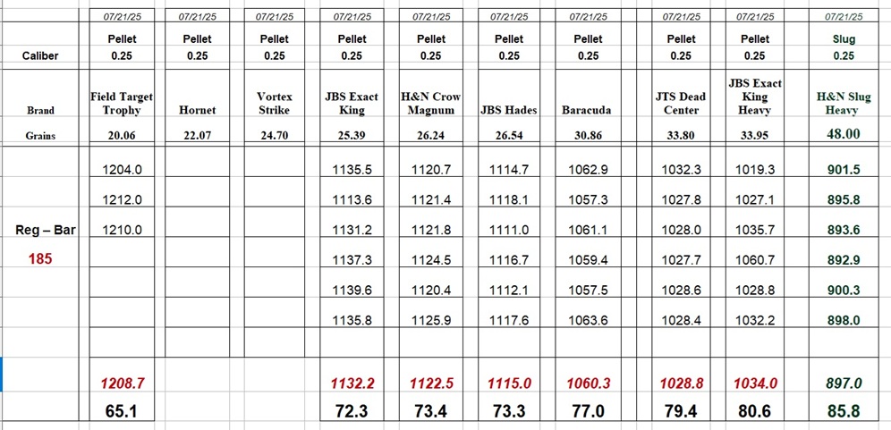 Slash 185 Bar Power Curve 7-21-25.jpg