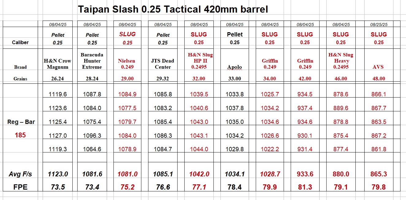 Slash 185 Bar Power Curve Updated 8-25-25.jpg