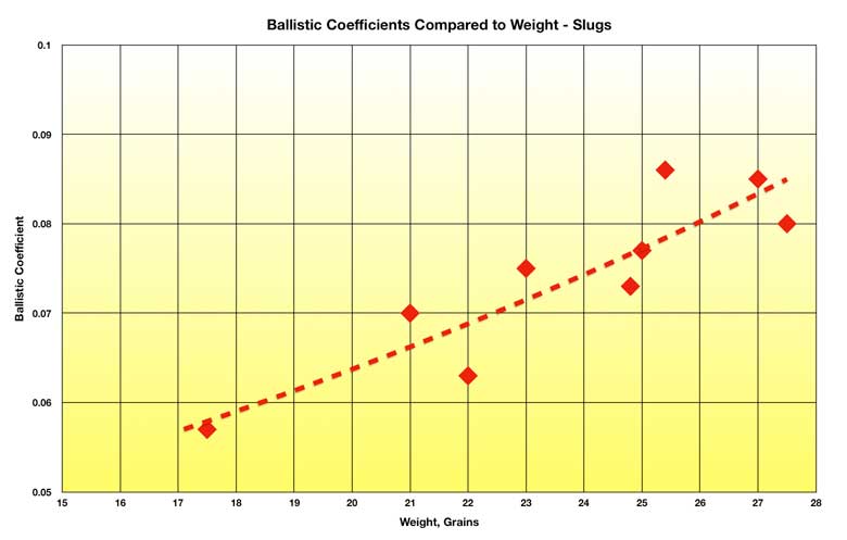 Slugs. BC correlated with Weight.1600402873.jpg
