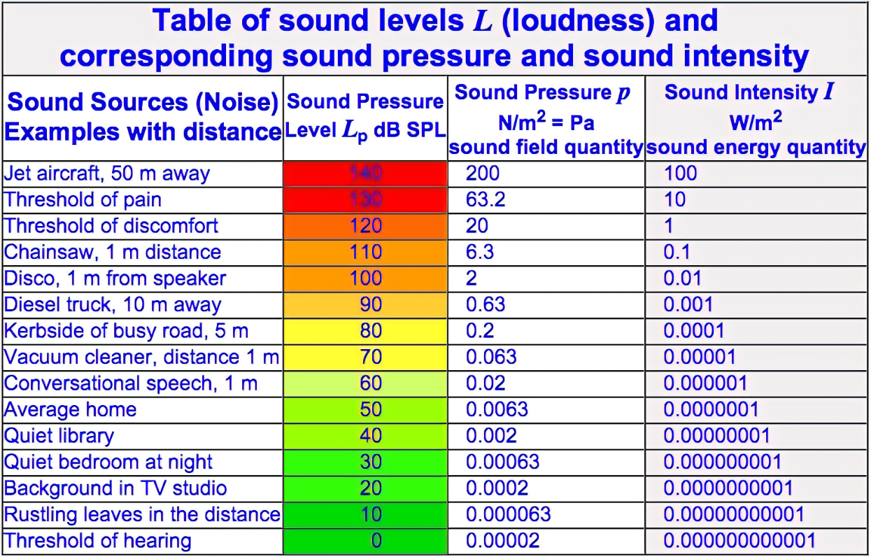 SoundLevels.png