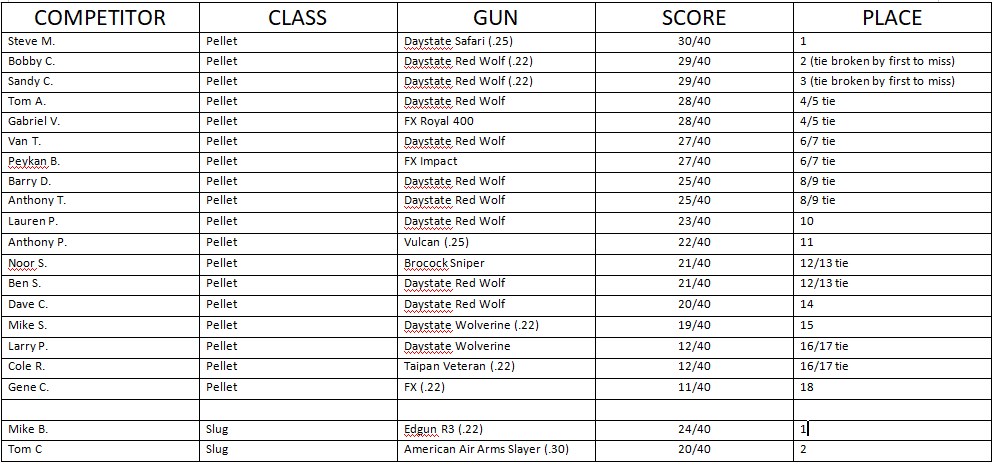southwest airgun challenge.1601272546.jpg