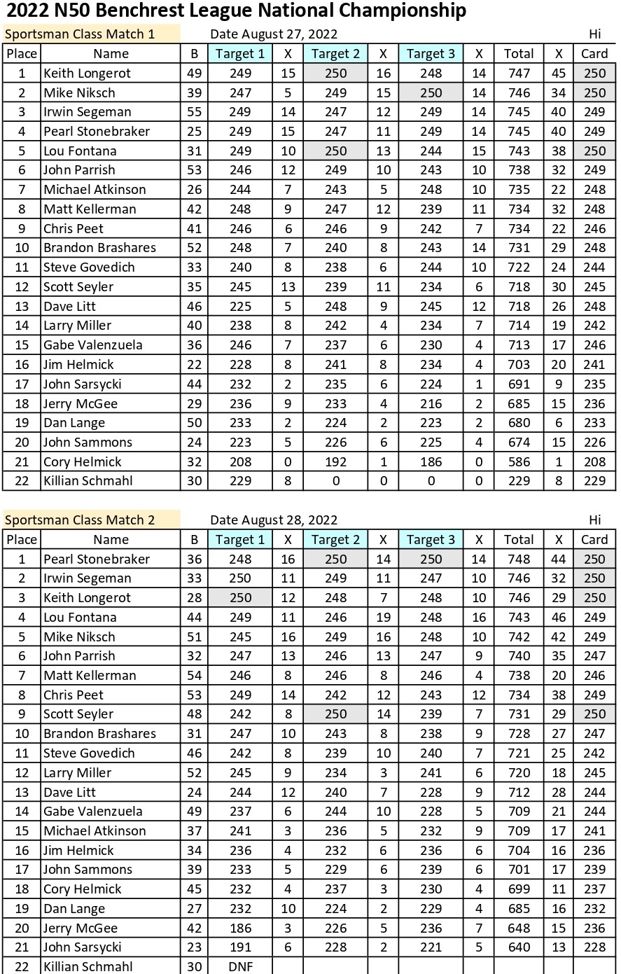 Sportsman Match Scores_page-0001.jpg