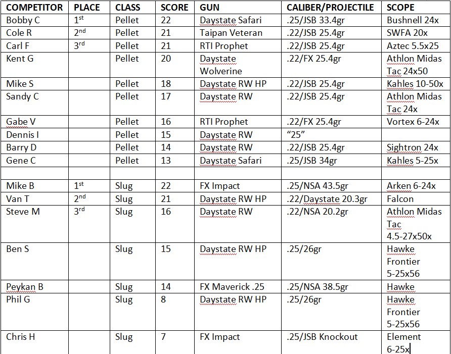 standings and equipment list.1611475807.jpg