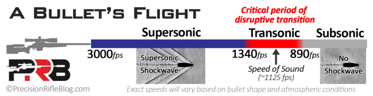 Supersonic-Transonic-and-Subsonic-Flight-768x199.1617811969.png
