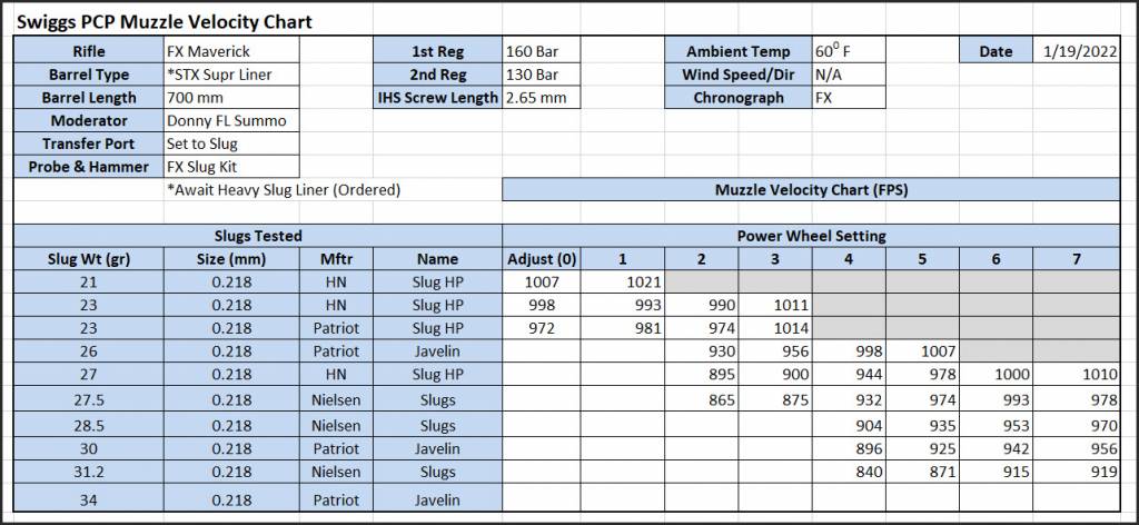Swiggs Velocity Chart.1643833023.jpg