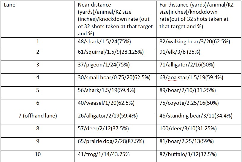 target breakdown.1606711409.jpg