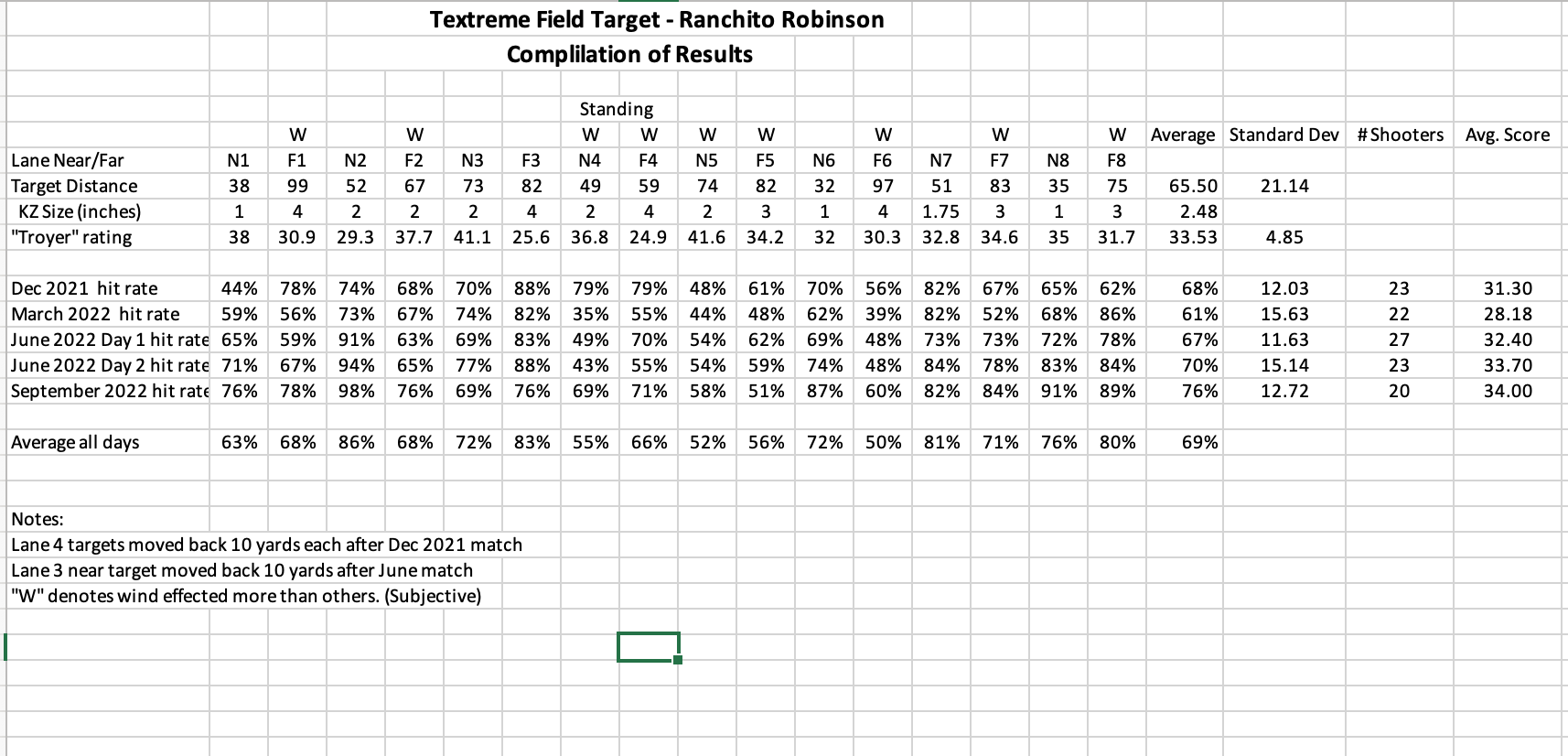 Textreme Compilation of Results.png