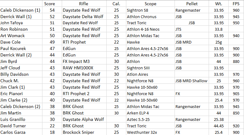 TexTreme equipment list March 2024.png