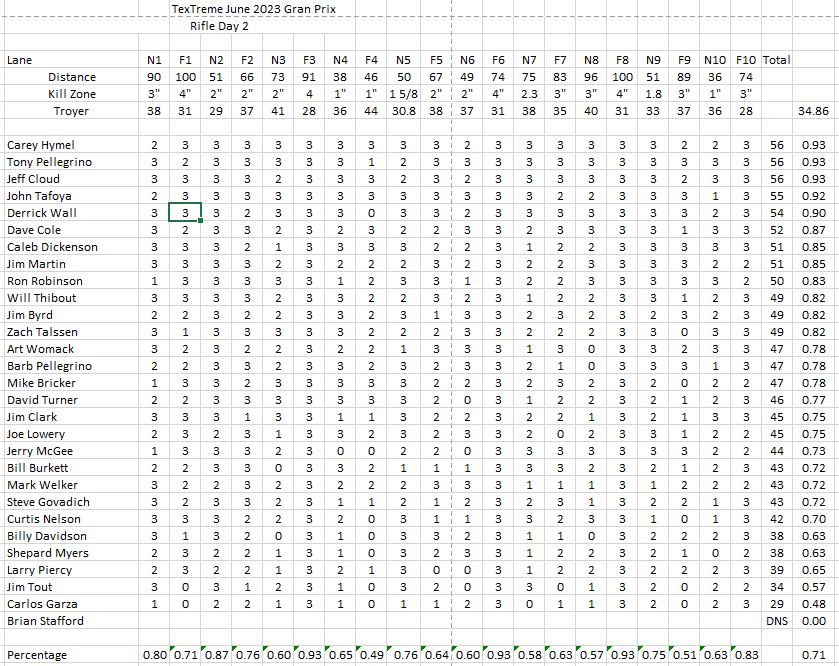 Textreme June 2023 Day 2 results.PNG