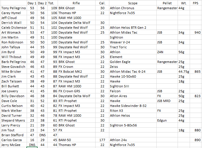 Textreme June 2023 final results and equipment.PNG
