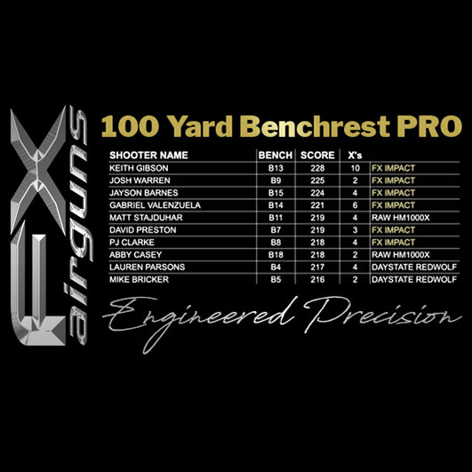 thumbnail_benchrest-pro-IG.1630517372.jpg