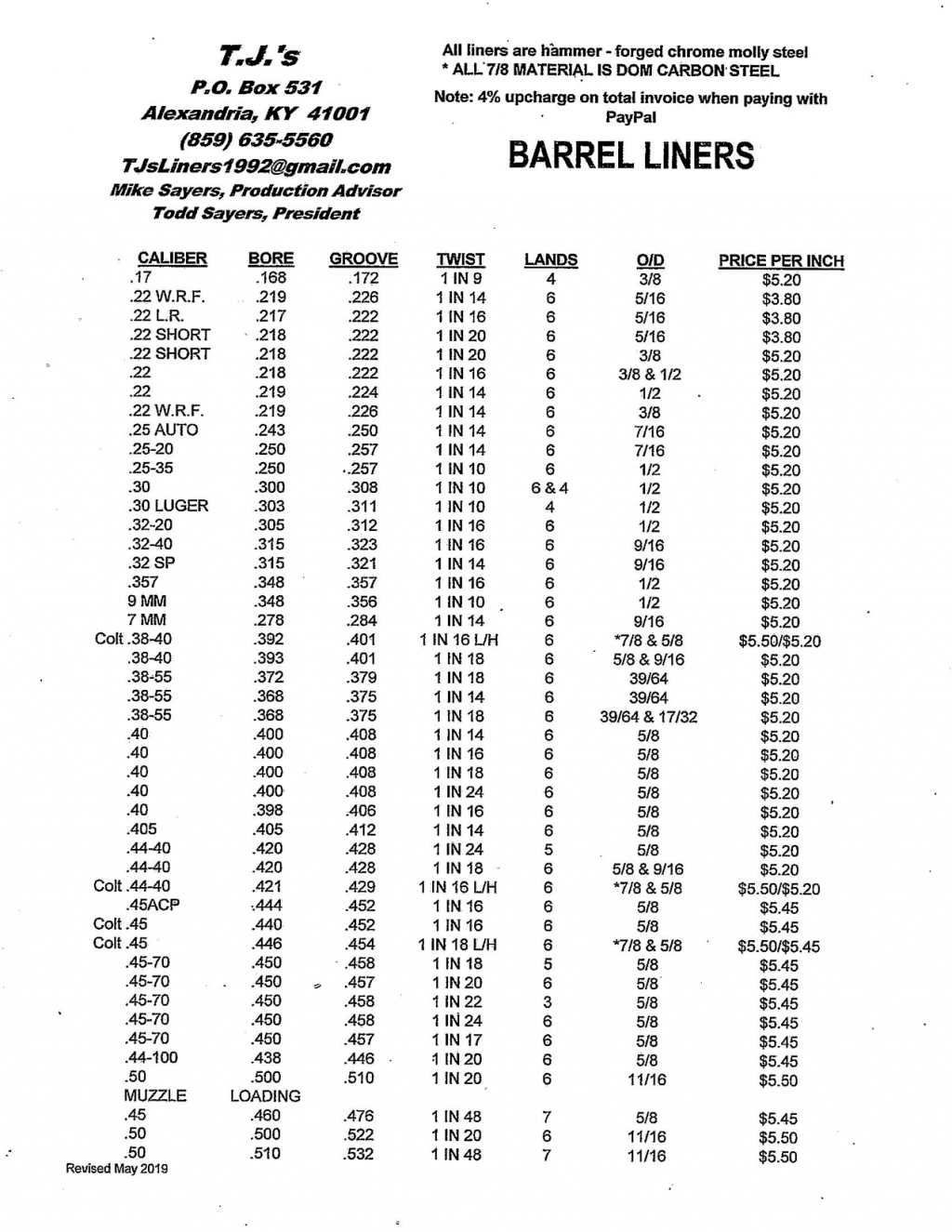 TJS Price sheet May 2019.1616975934.png