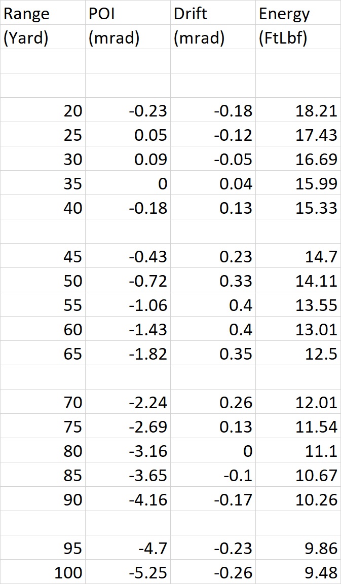 Traj1Table.1628612238.jpg
