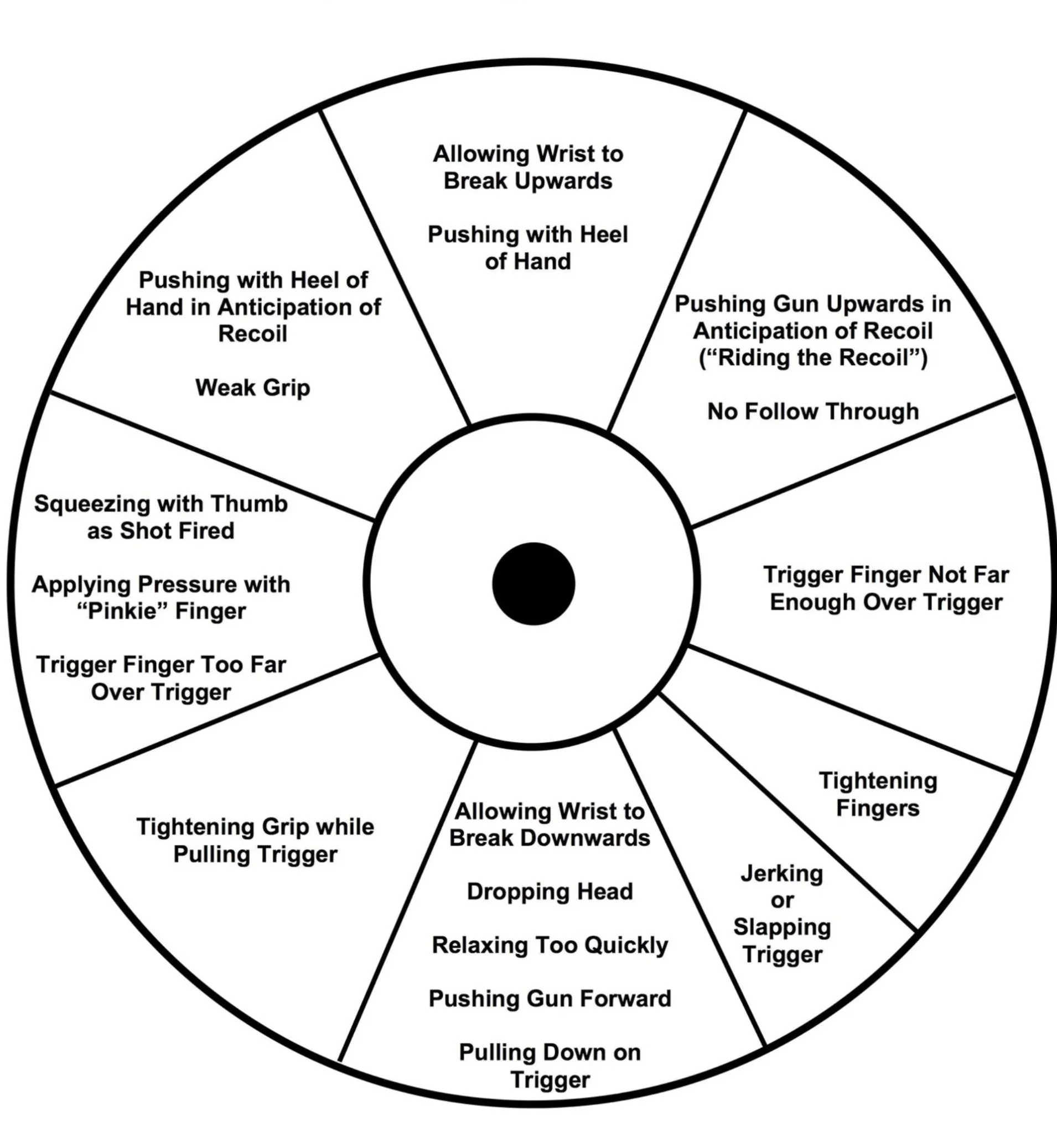 trigger chart copy.jpg