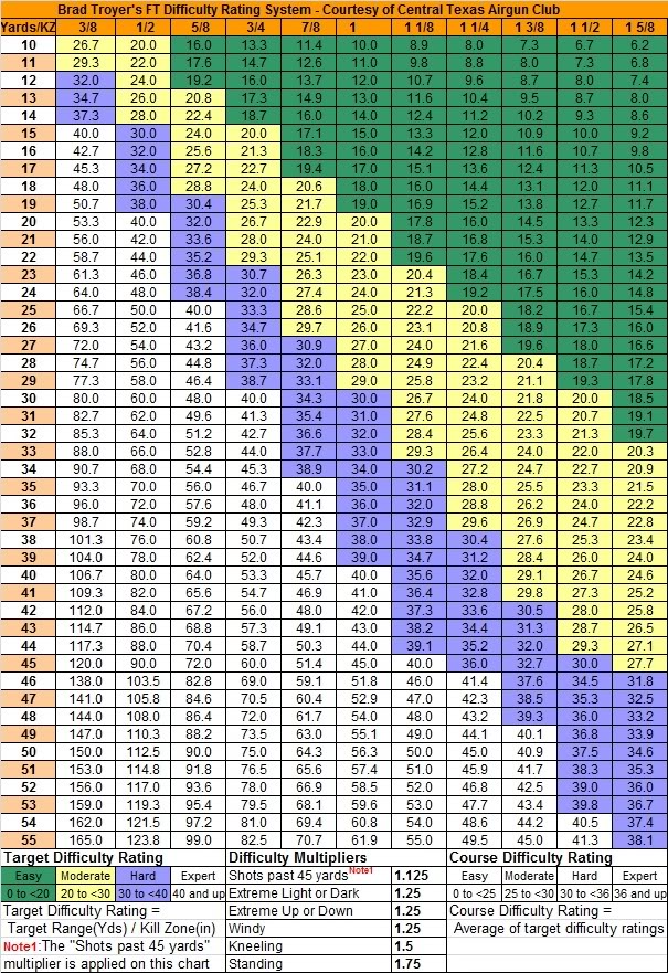 TroyerChart.1605421977.jpg