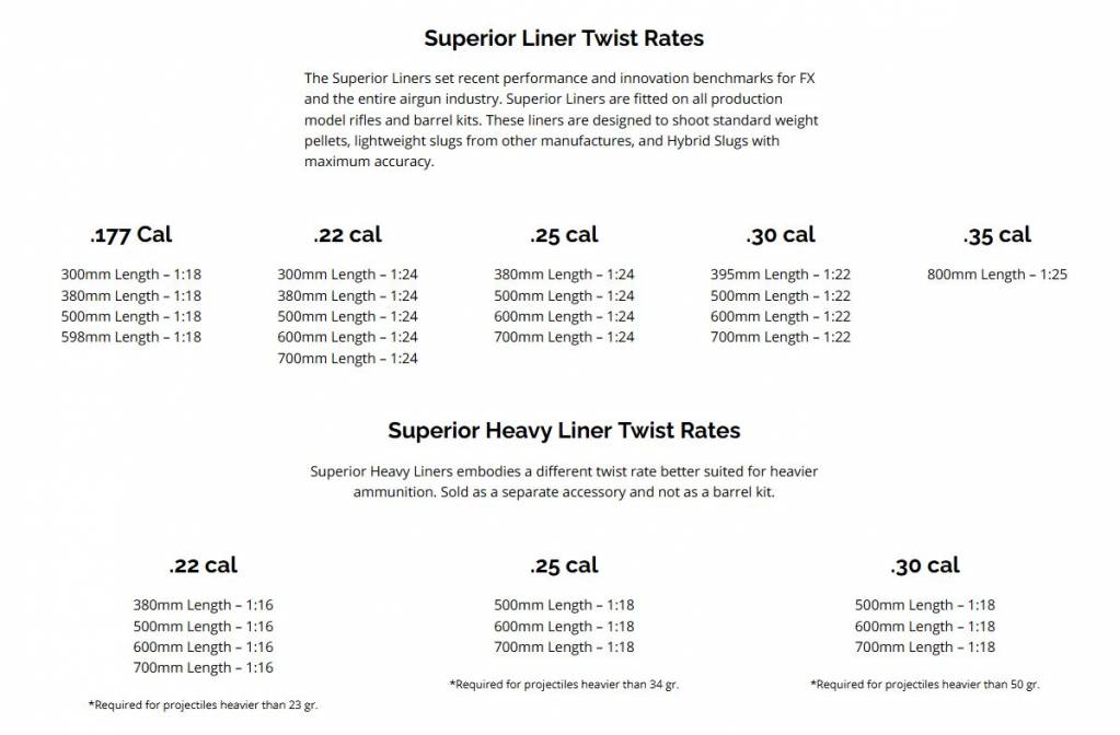 twist rates.1639978820.JPG