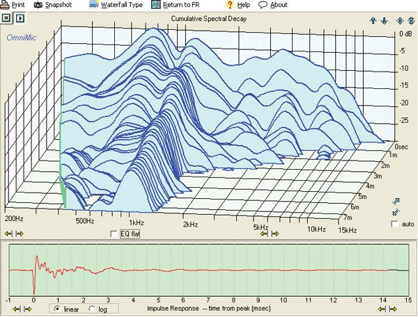 Understanding-Speaker-Specifications-figure-2.1603030356.jpg