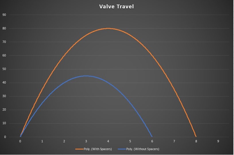 Valve Travel.1642100508.jpg