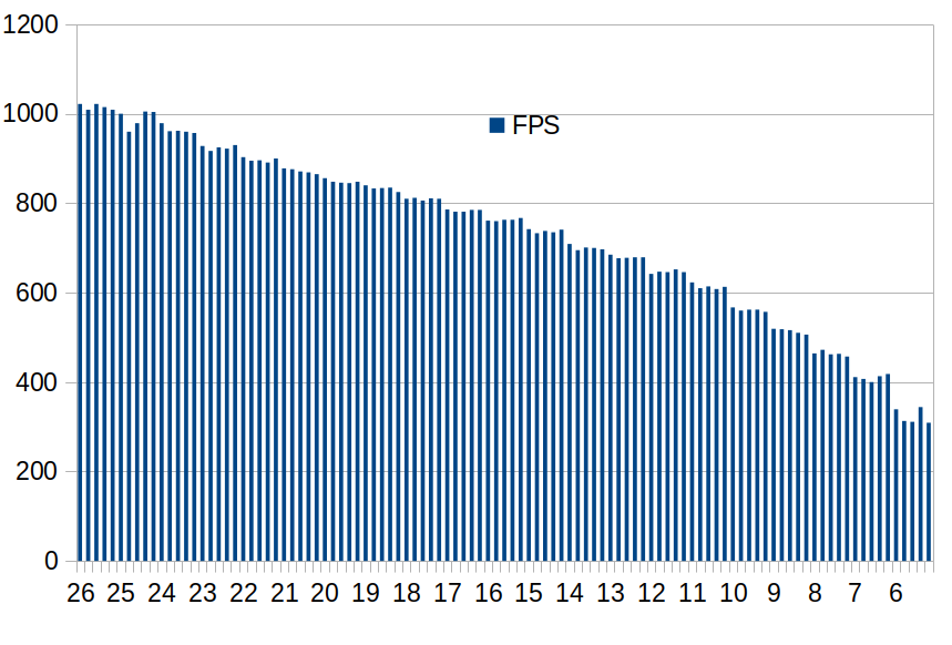 Velocity - FPS - vs Bar.png