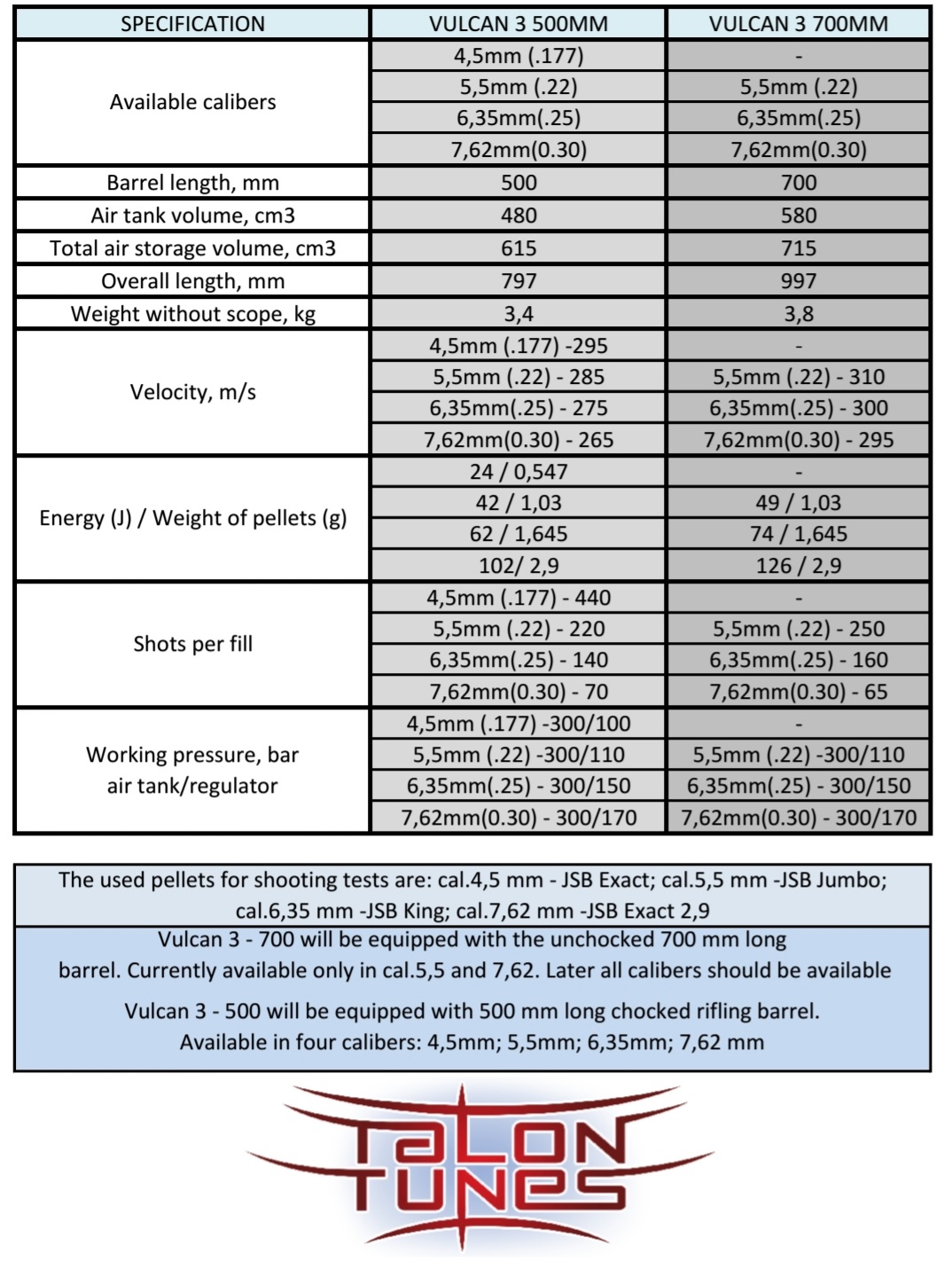 Vulcan 3 Spec Sheet.1640281313.jpg