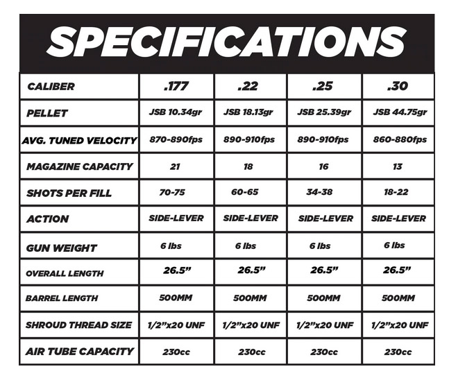 Wildcat Cmpact Specs UA.1616937315.jpg