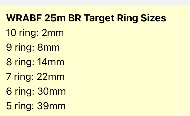 WRABF 25m Benchrest Ring Sizes.png