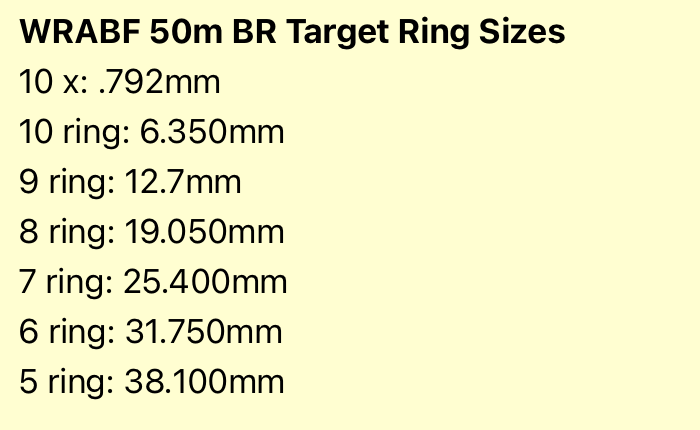 WRABF 50m Benchrest Ring Sizes.png