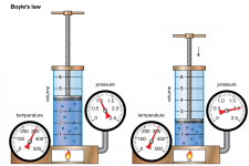 boyles law.PNG