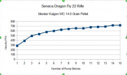 Seneca-FPS-per-Pump-Initial.jpg