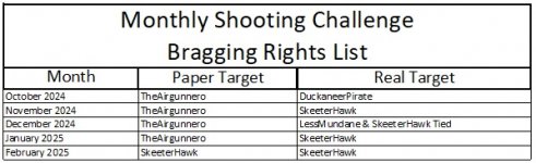 BraggingRights_February2025.jpg