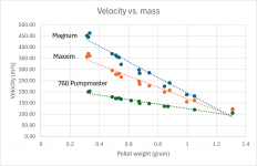 Velocity vs. mass.png